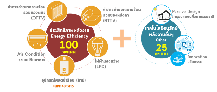 เกณฑ์ประสิทธิภาพบ้านเบอร์5 กฟผ..png